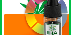 Cannabis Terpenes